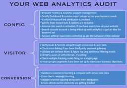 Is it time for a Web Analytics Audit?